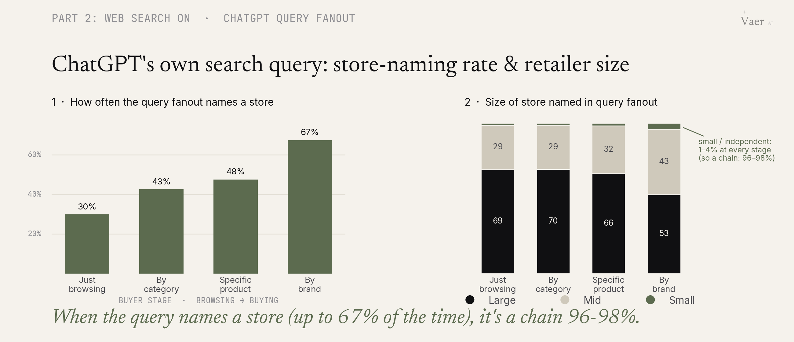 Before the results even load, ChatGPT's own search query reaches for a big retailer